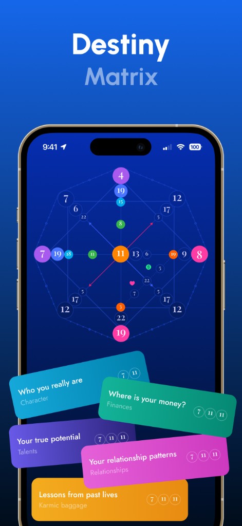 Destiny Matrix